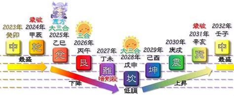 四綠木星 2023|【2023年8月1日〜2024年1月31日・四緑木星の運勢】真木あかり。